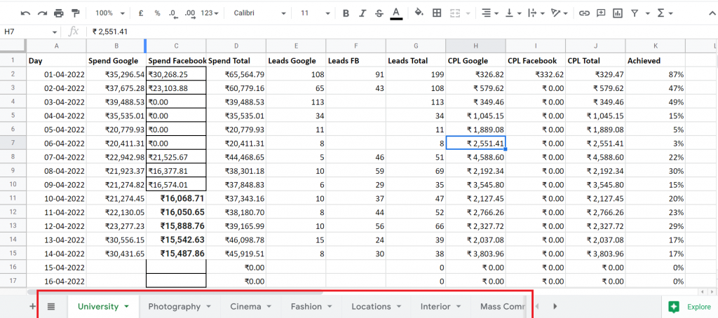 Lead Generation Report